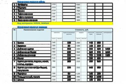 Сервисный центр Акватекс, с рейтингом 2.2 - находится по адресу Магнитогорск, улица Ворошилова, 23 