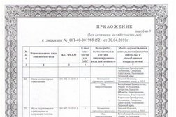 Компания по утилизации промышленных отходов Компания Экосервис, с рейтингом 2.8 - находится по адресу Нижний Новгород, Мещерский бульвар, 7 к3 