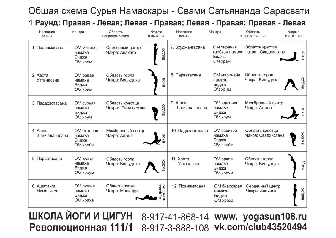 Сурья намаскар для начинающих в картинках пошагово сурья