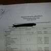 фото от пользователя Anzhela в отзыве о многопрофильном медицинском центре Аксон-Мед на Виноградной улице