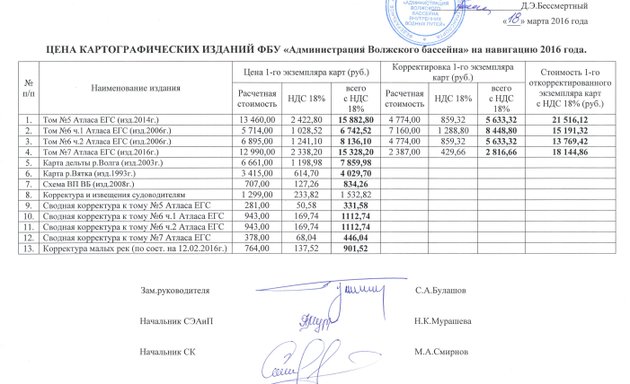 Все госслужбы нижнего новгорода