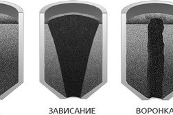 Компания Сфера, с рейтингом 5 - находится по адресу Москва, проезд Серебрякова, 14 ст15 