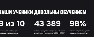 сертификат/документ Автошколы АВТО МЕТОД