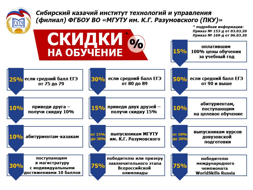 Институт технологий управления. Правила приема 2021. Правила приема в 2021 году. Железнодорожные вузы целевого приема 2021. Правила приема 2021 схема.